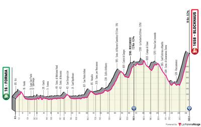 Miniprofil for cykelløbet Giro d'Italia [M] - 7. etape